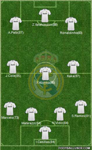Real Madrid C.F. Formation 2011