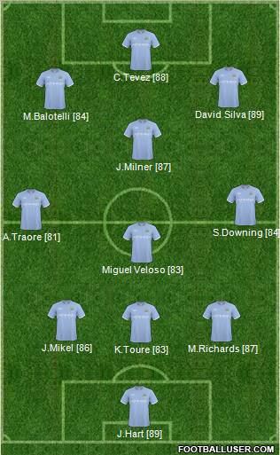 Manchester City Formation 2011