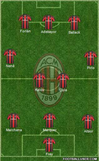 A.C. Milan Formation 2011