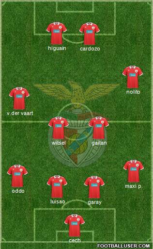 Sport Lisboa e Benfica - SAD Formation 2011