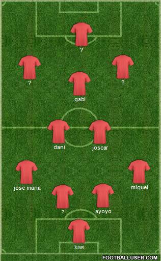 Dream Team Formation 2011