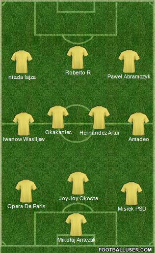 Dream Team Formation 2011
