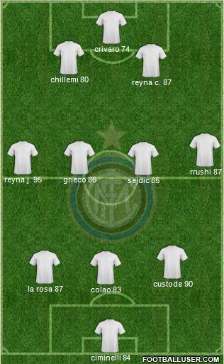 F.C. Internazionale Formation 2011