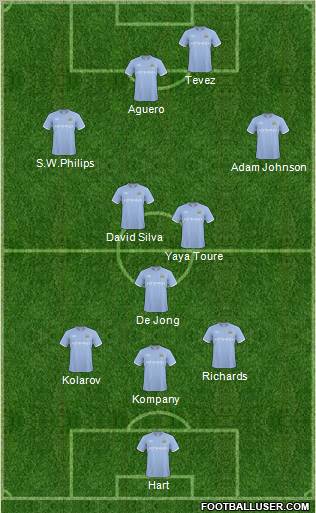 Manchester City Formation 2011