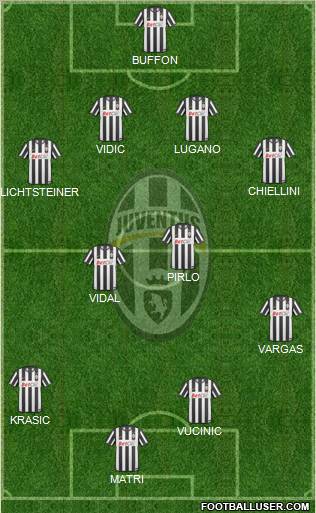 Juventus Formation 2011
