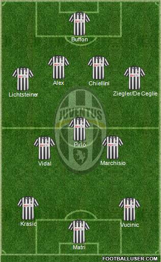 Juventus Formation 2011