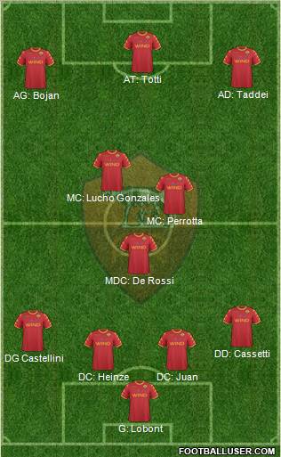 AS Roma Formation 2011