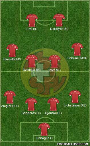 Switzerland Formation 2011