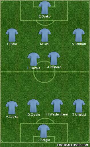 Football Manager Team Formation 2011