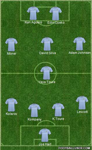 Manchester City Formation 2011