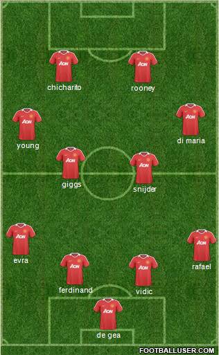 Manchester United Formation 2011
