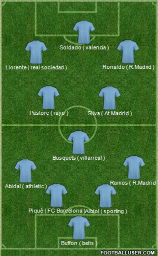 Dream Team Formation 2011