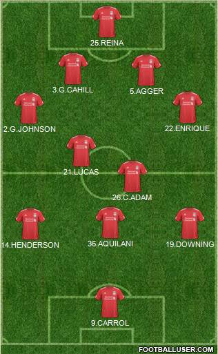 Liverpool Formation 2011