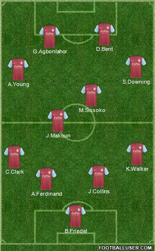 Aston Villa Formation 2011
