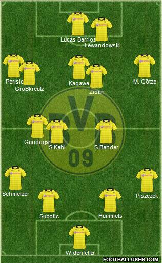 Borussia Dortmund Formation 2011