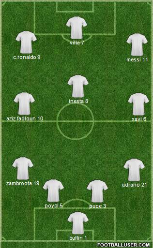 Club Pachuca Juniors Formation 2011