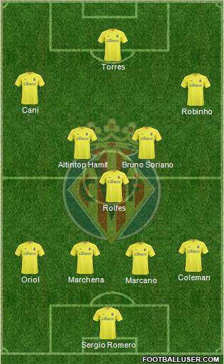 Villarreal C.F., S.A.D. Formation 2011