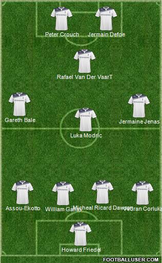 Tottenham Hotspur Formation 2011