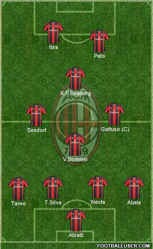 A.C. Milan Formation 2011