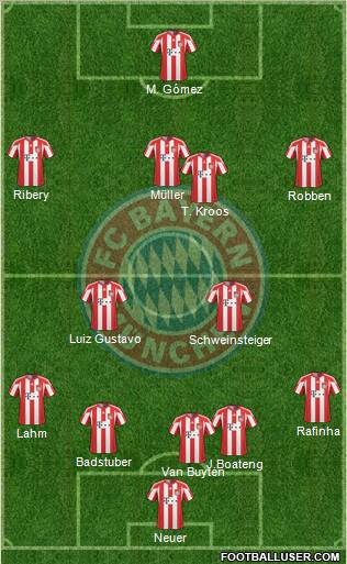 FC Bayern München Formation 2011