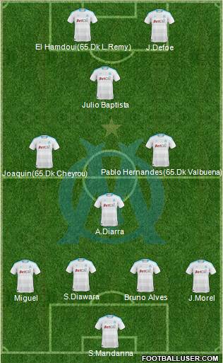 Olympique de Marseille Formation 2011