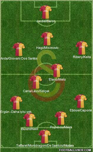 Galatasaray SK Formation 2011