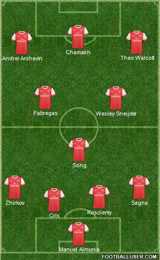 Arsenal Formation 2011