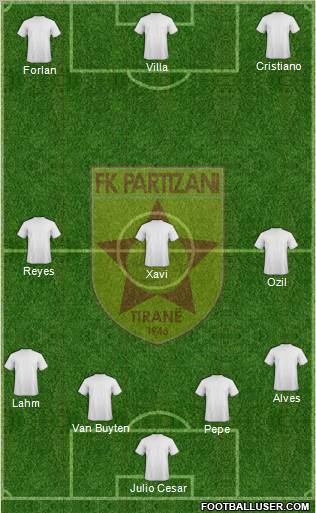 KF Partizani Tiranë football formation