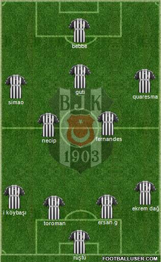 Besiktas JK Formation 2011