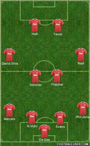 Manchester United Formation 2011