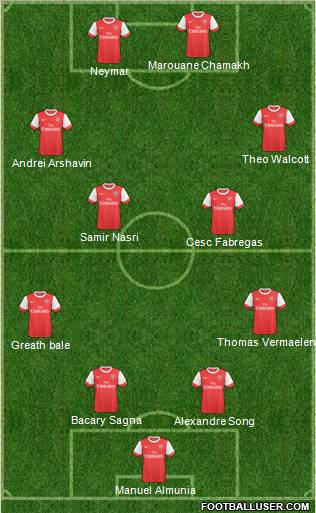 Arsenal Formation 2011