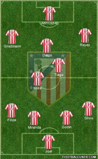 C. Atlético Madrid S.A.D. Formation 2011