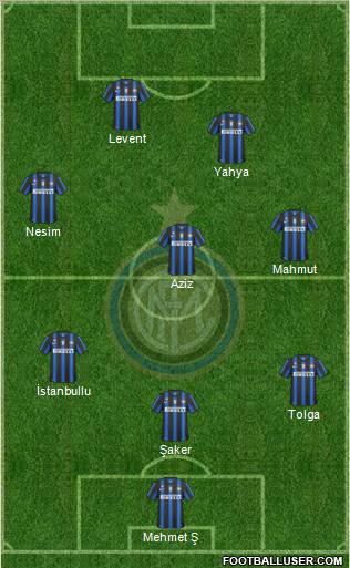 F.C. Internazionale Formation 2011
