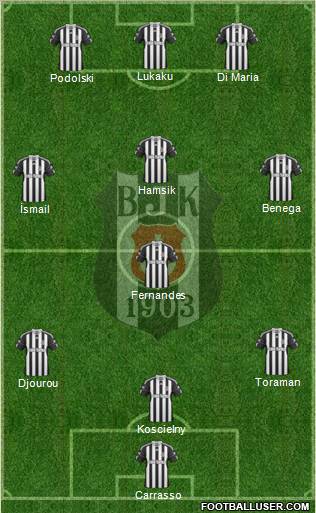 Besiktas JK Formation 2011