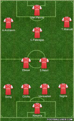 Arsenal Formation 2011