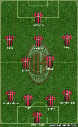 A.C. Milan Formation 2011