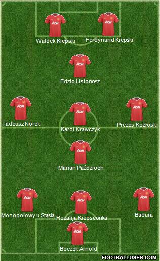 Manchester United Formation 2011