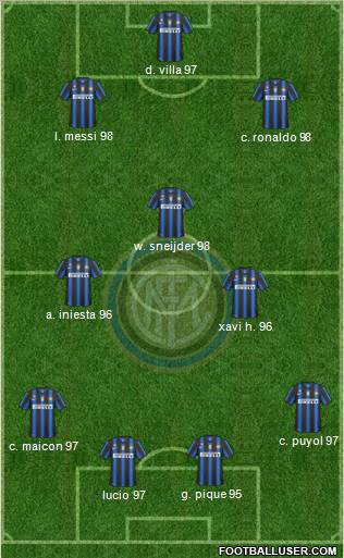 F.C. Internazionale Formation 2011