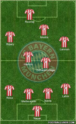FC Bayern München Formation 2011