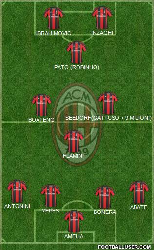 A.C. Milan Formation 2011