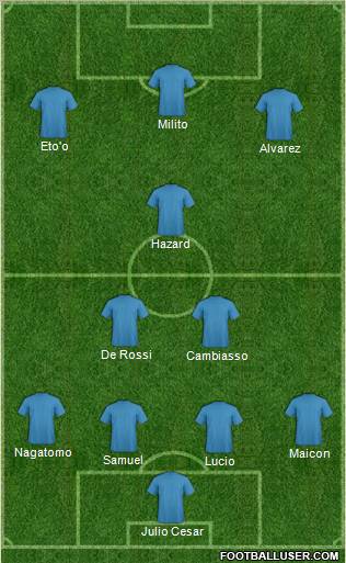 Champions League Team Formation 2011