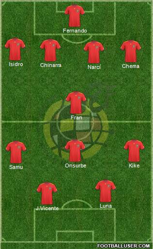 Spain Formation 2011