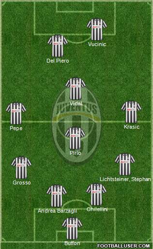 Juventus Formation 2011