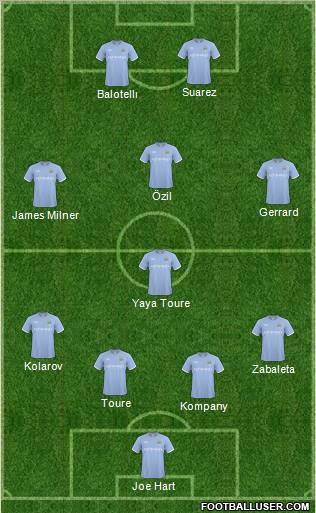 Manchester City Formation 2011