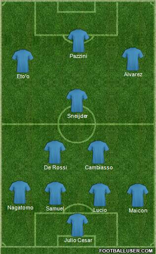 Dream Team Formation 2011