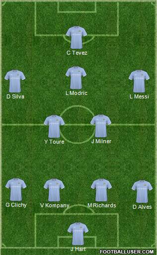 Manchester City Formation 2011