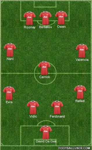 Manchester United Formation 2011
