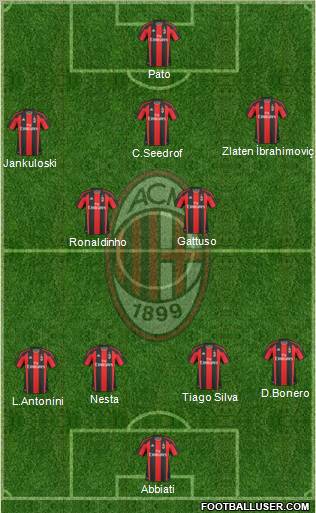 A.C. Milan Formation 2011