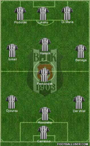 Besiktas JK Formation 2011