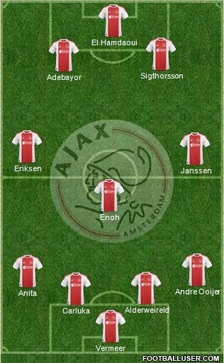 AFC Ajax Formation 2011
